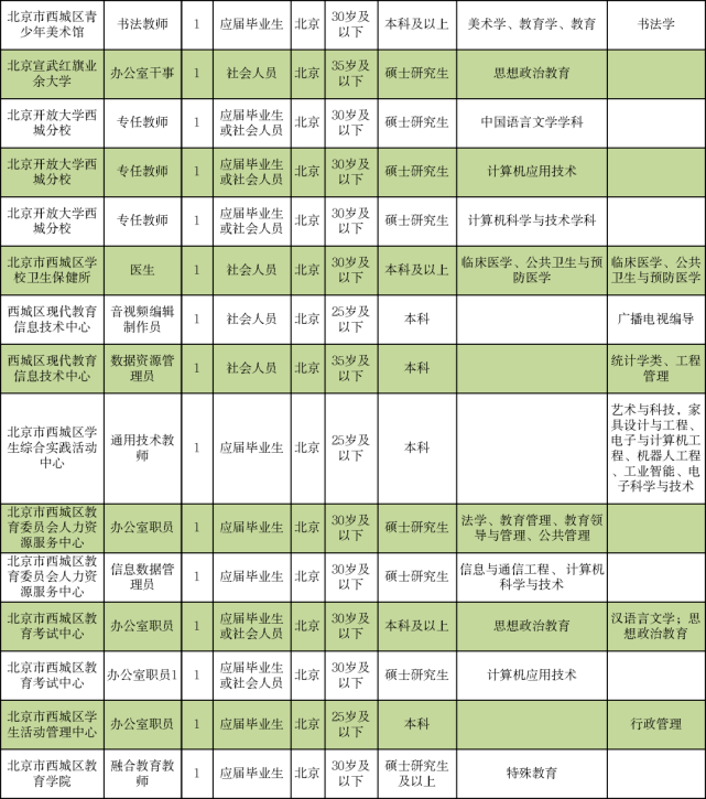 连山区成人教育事业单位招聘最新信息全面解析