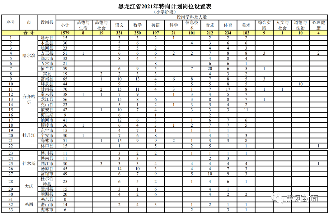 鲁山县成人教育事业单位发展规划展望