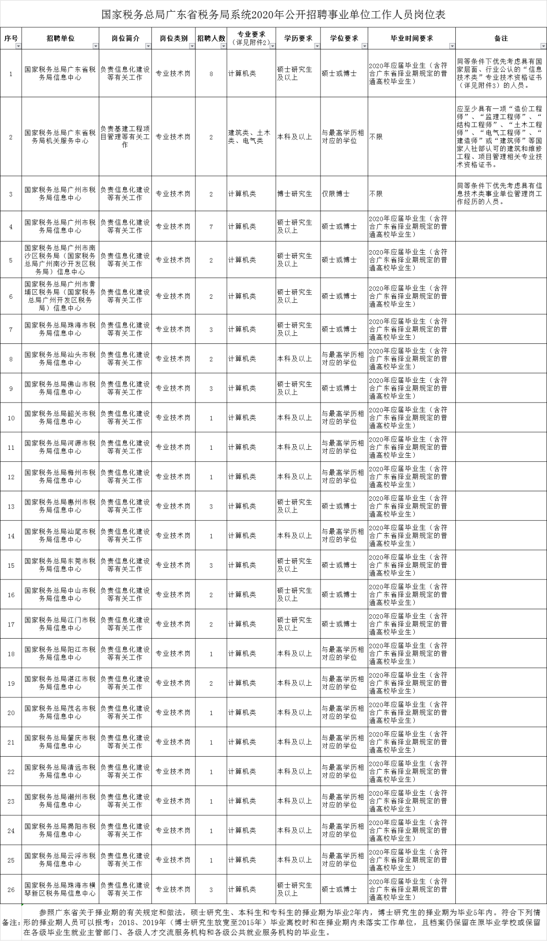 资阳市市国家税务局最新招聘信息全面解析