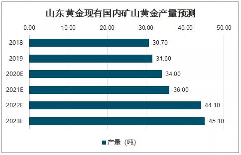 金矿街道天气预报及影响分析