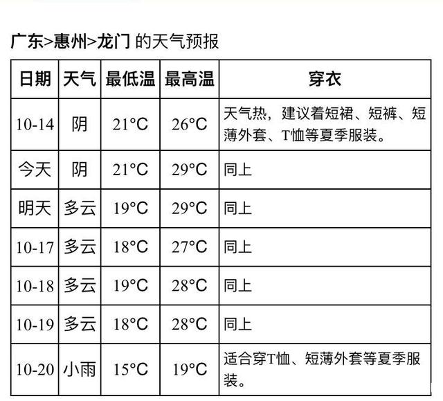 岭门镇天气预报更新通知