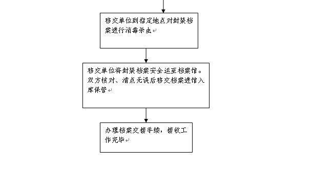 衡山县级公路维护监理事业单位发展规划概览