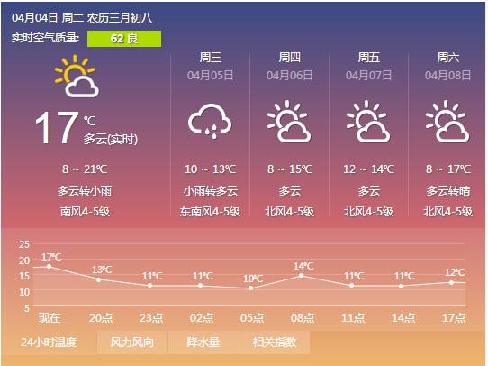 培金村天气预报更新通知