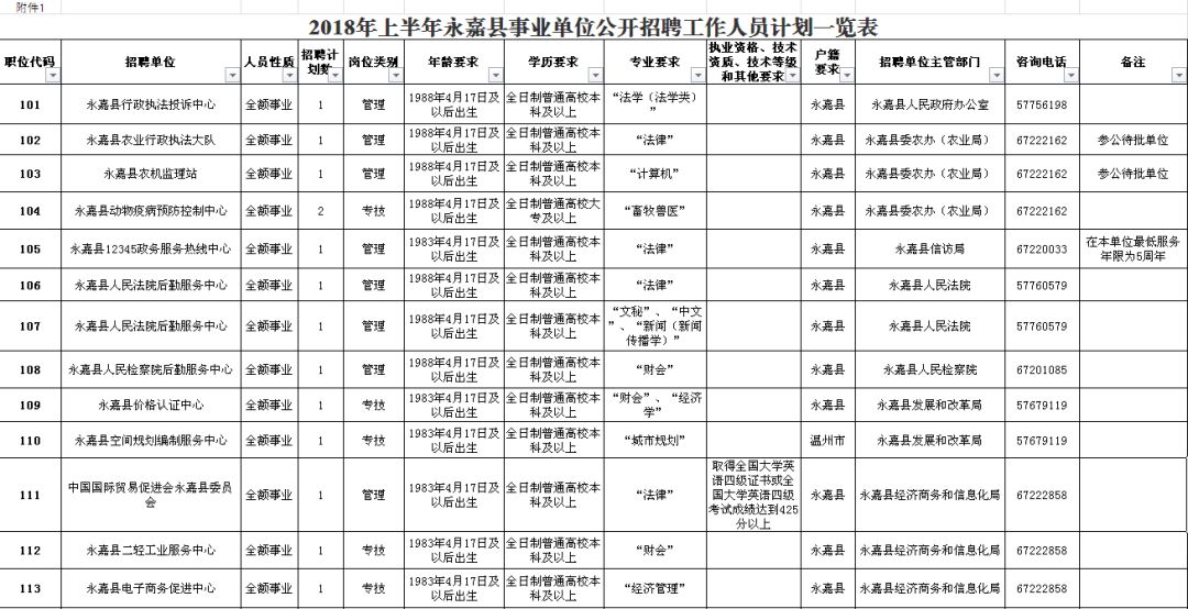 井冈山市级公路维护监理事业单位领导团队工作概述及最新领导介绍