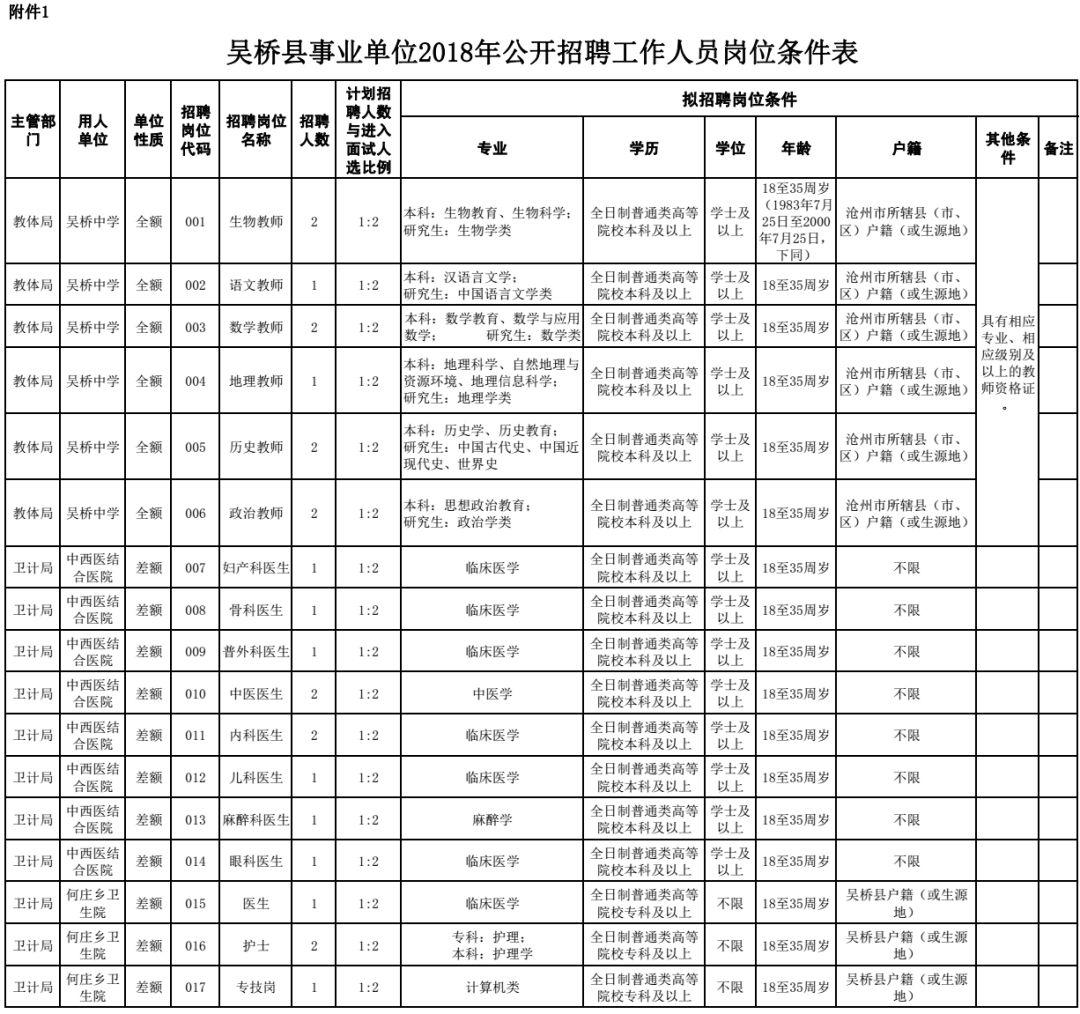 吴炉镇最新招聘信息汇总