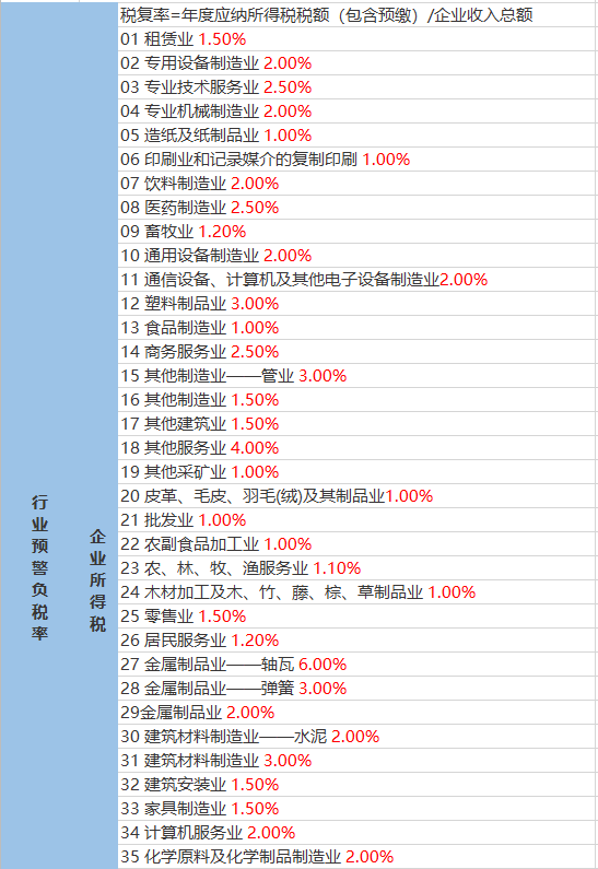 中庸乡天气预报更新通知