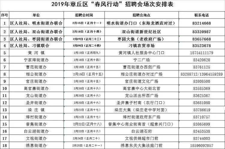 双山街道最新招聘信息全面解析