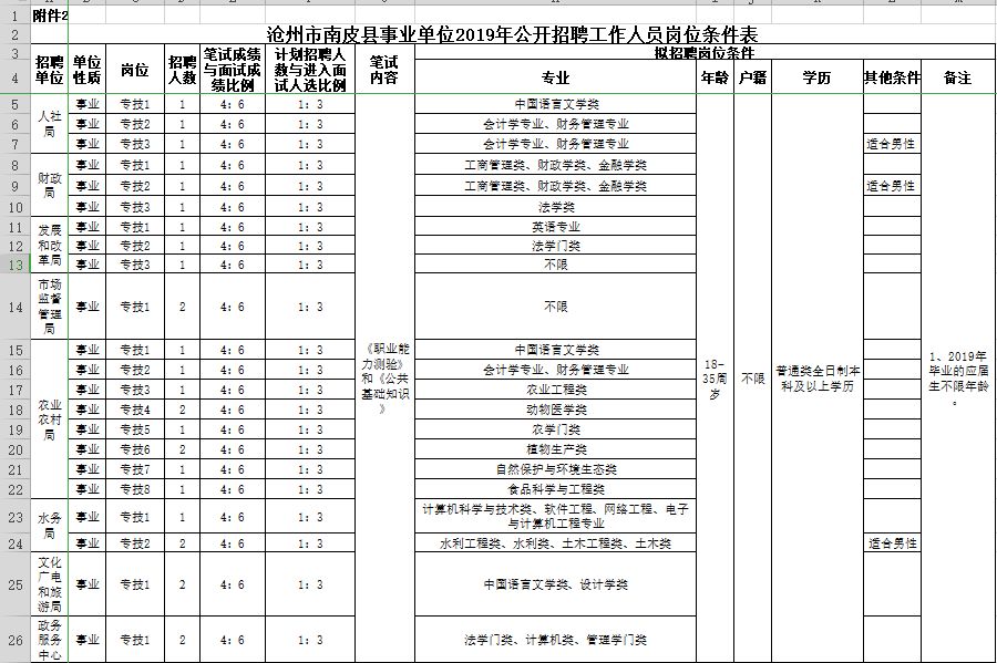 南皮县人力资源和社会保障局最新进展及未来展望