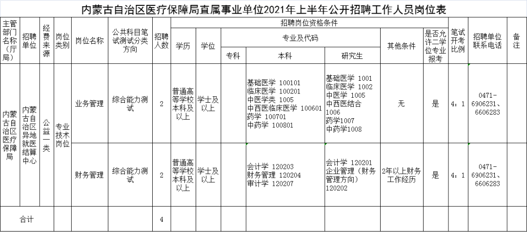 青秀区医疗保障局最新招聘启事及职位介绍