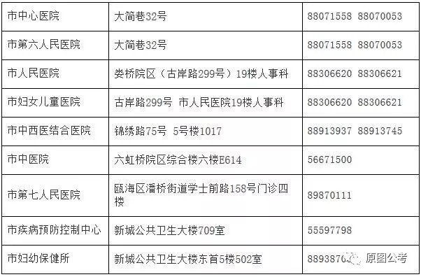 萨嘎县计划生育委员会最新招聘信息与动态更新