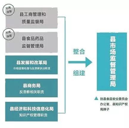 临安市市场监督管理局最新发展规划概览