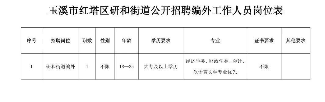 通东街道最新招聘信息全面解析