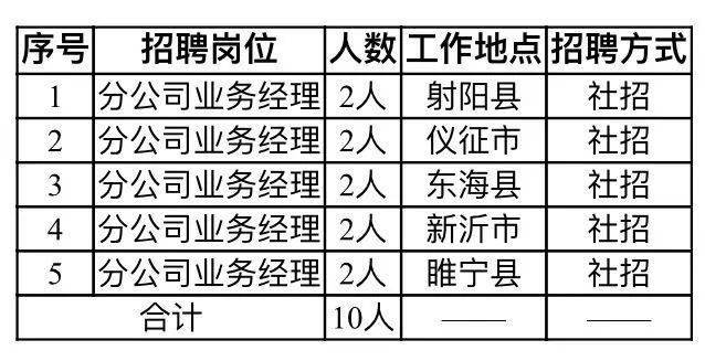 傅村街道最新招聘信息汇总