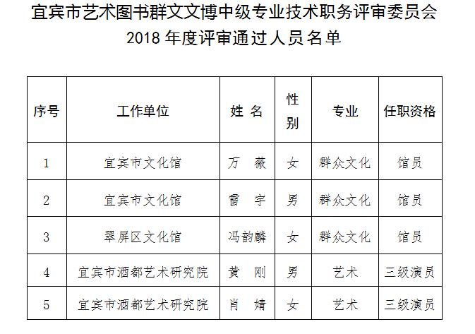 宜宾市图书馆人事任命，新力量推动文化事业蓬勃发展