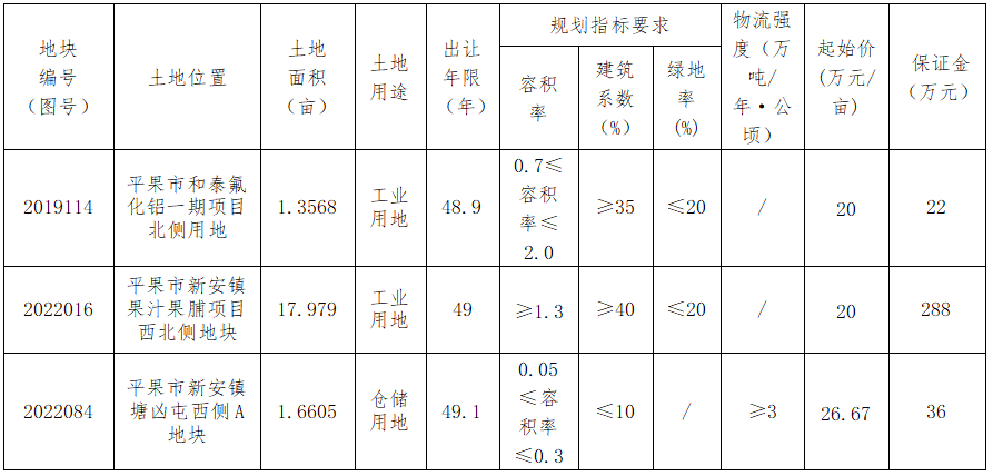 平果县自然资源和规划局最新发展规划概览