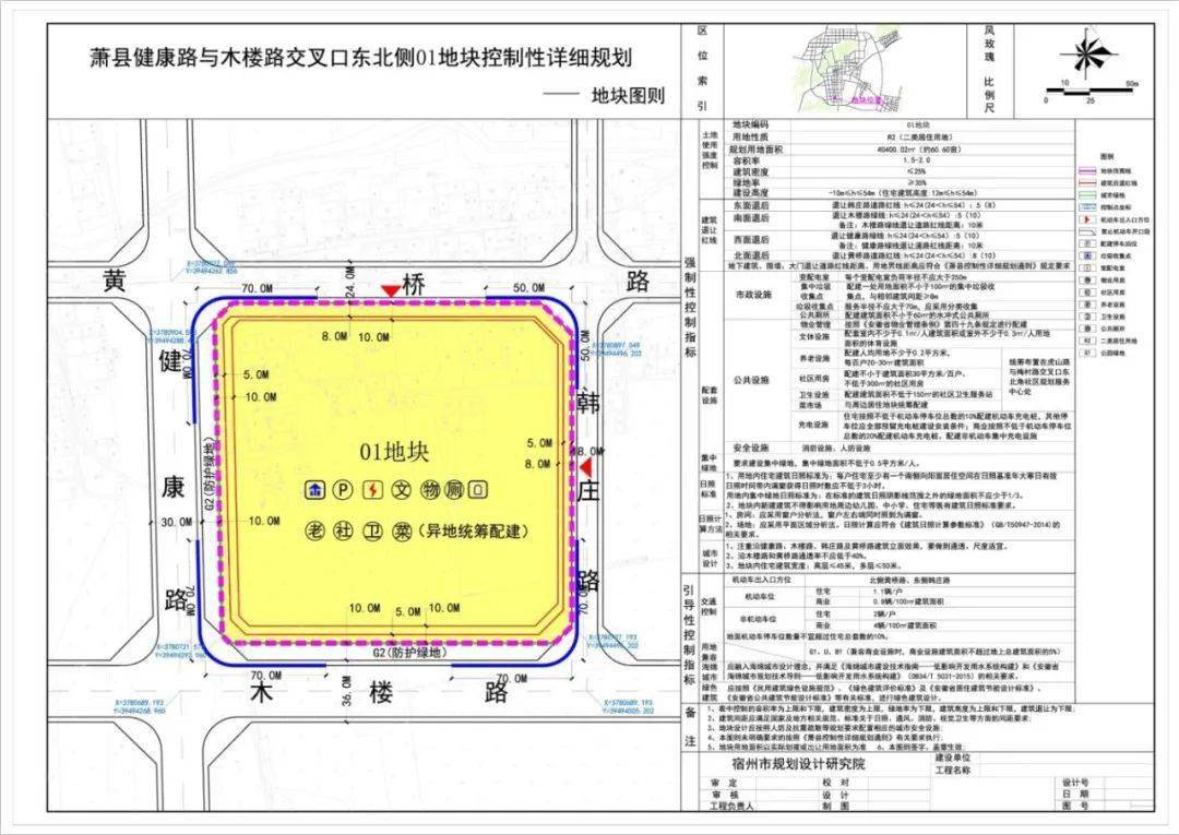 萧县住房和城乡建设局发展规划展望