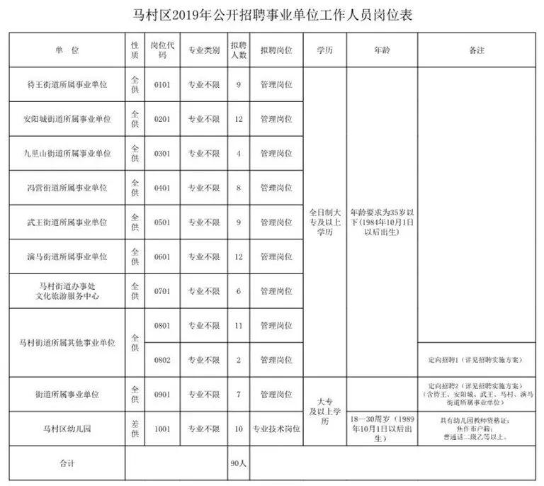 马村区住房和城乡建设局最新招聘公告全面发布