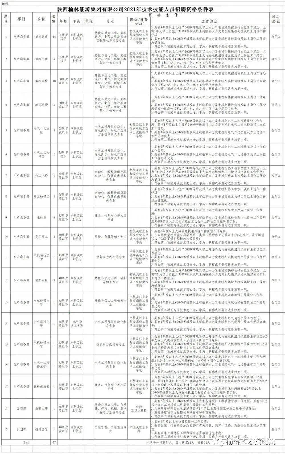 东蒙农牧业有限责任公司招聘启事概览