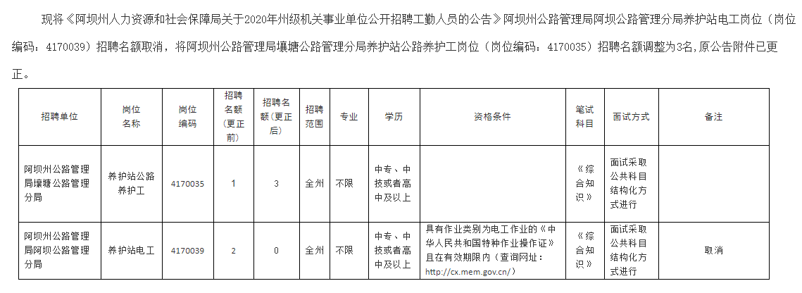 阿坝县公路运输管理事业单位招聘启事