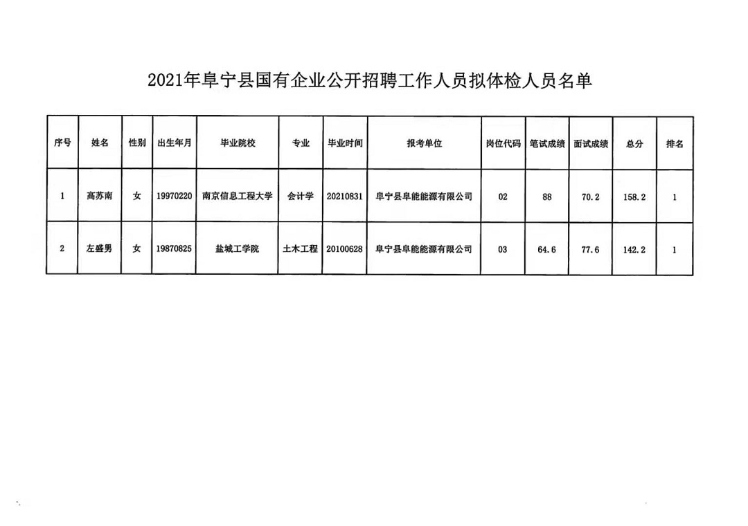 宁德市侨务办公室最新招聘启事