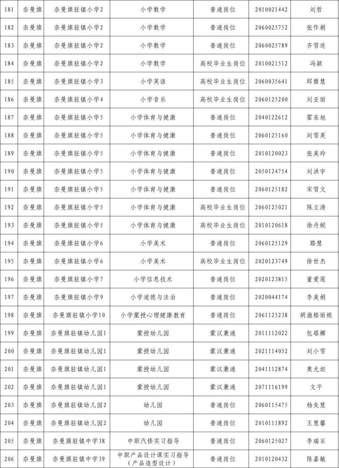 通辽市人事局最新招聘信息概览