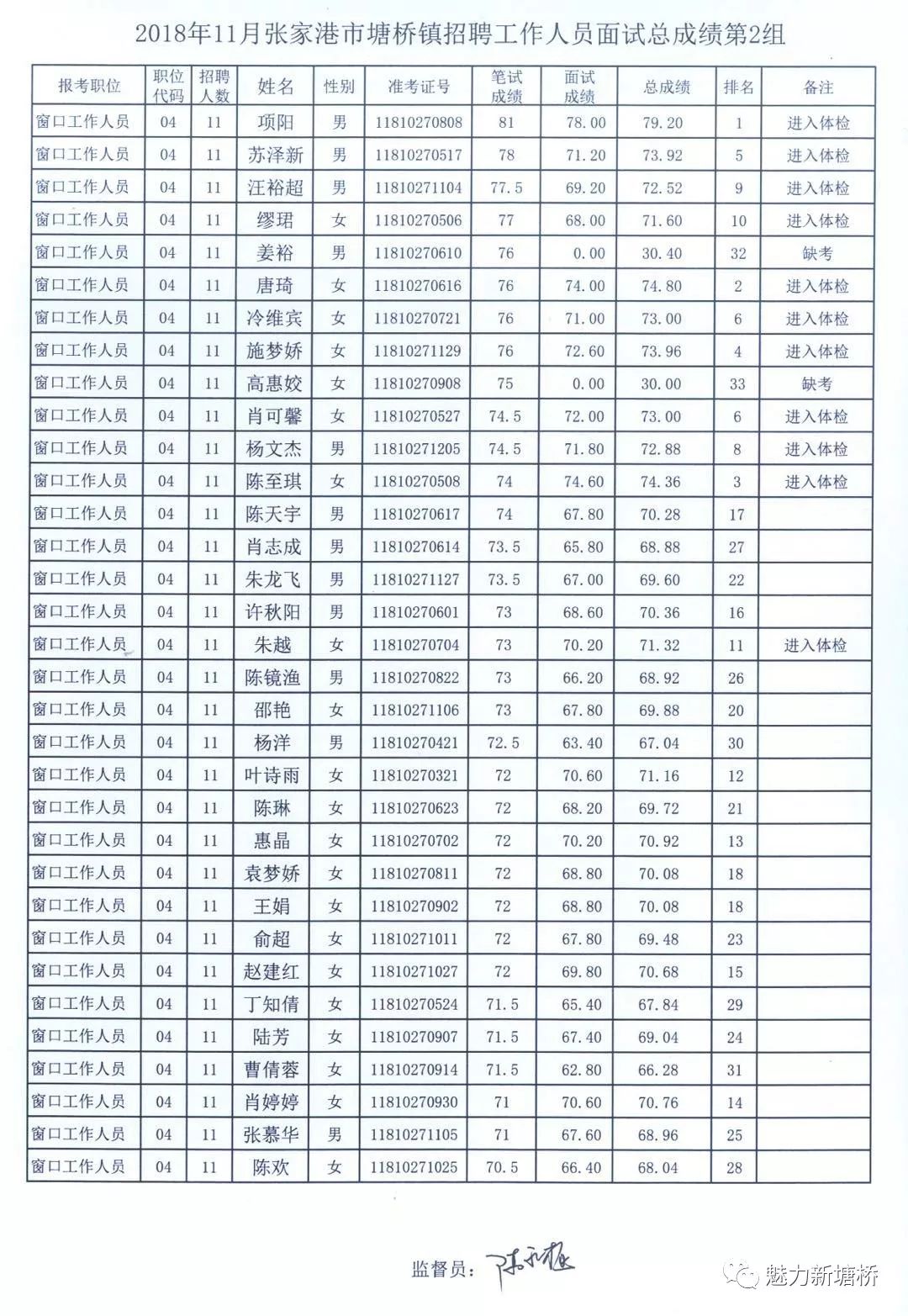 塘桥街道最新招聘信息汇总