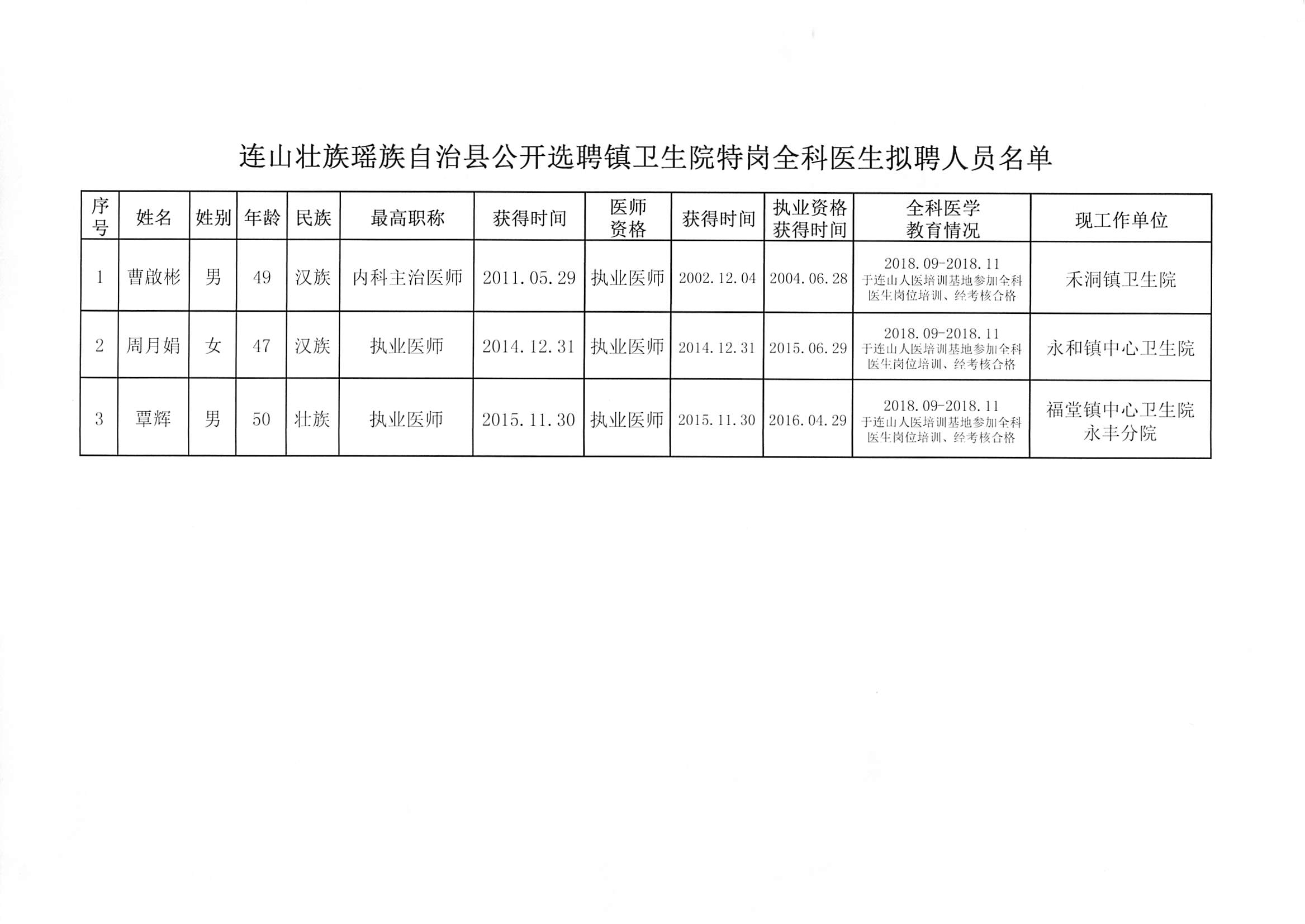 居巢区卫生健康局最新招聘公告概览