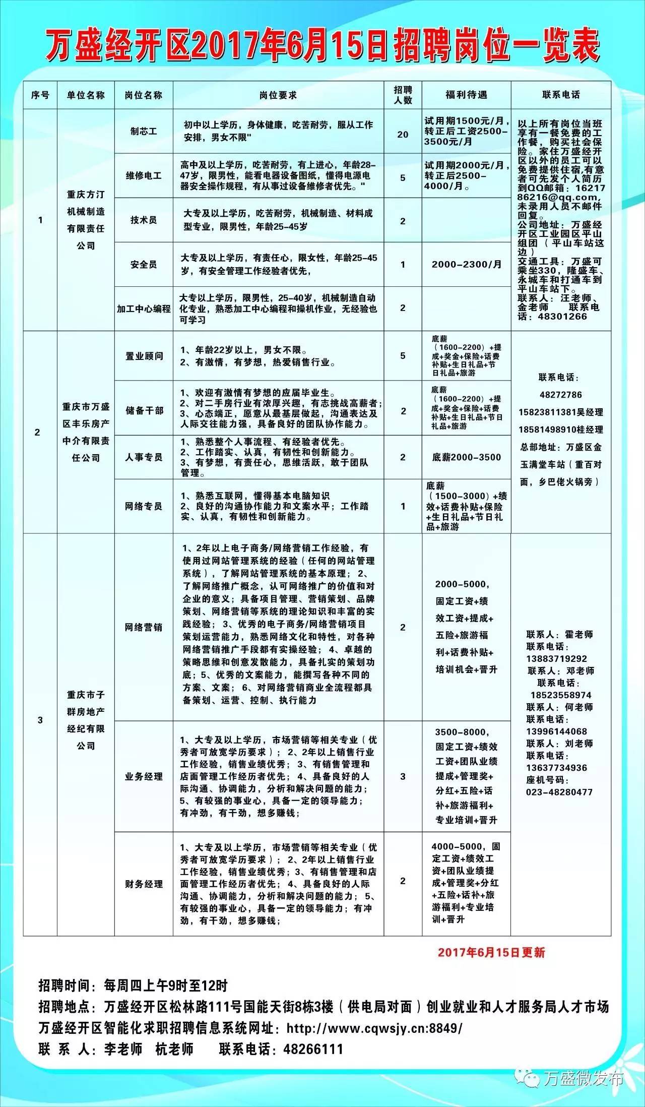 红塔区人民政府办公室最新招聘公告概览