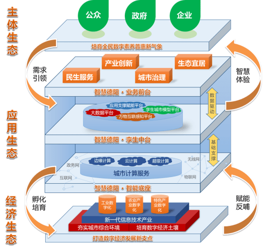 通化县数据和政务服务局发展规划，数字化政务服务的标杆建设之路