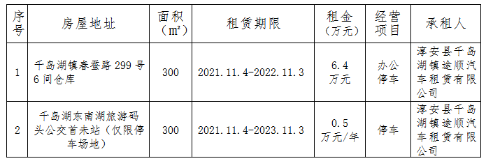 淳安县自然资源和规划局新项目推动可持续发展与生态保护协同前行