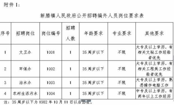 新野县科技局最新招聘信息与职业机会深度探讨