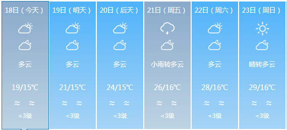 后安镇天气预报更新通知