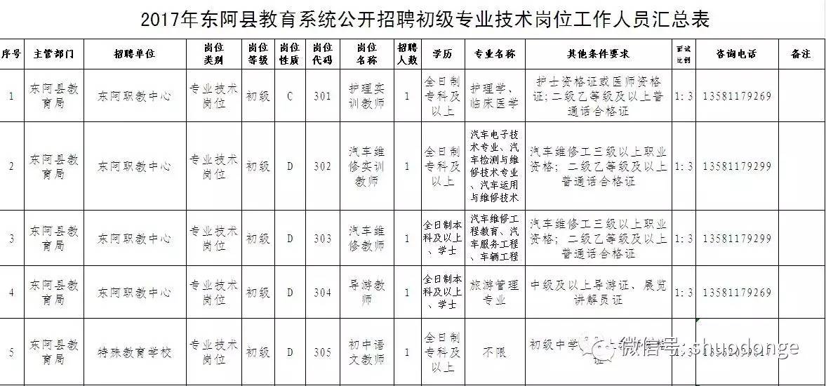 东阿县康复事业单位最新招聘启事概览