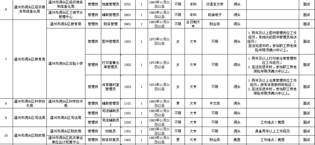 泰顺县级托养福利事业单位发展规划展望