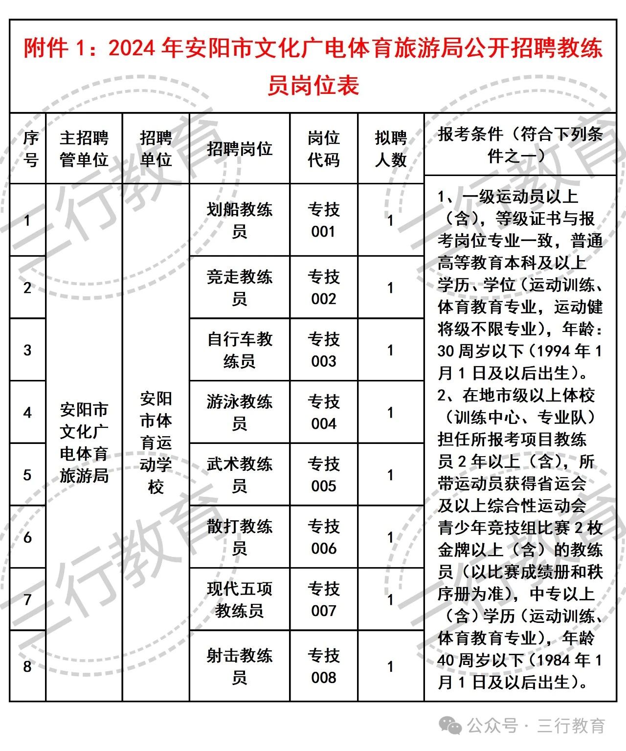 安源区文化广电体育和旅游局招聘启事概览