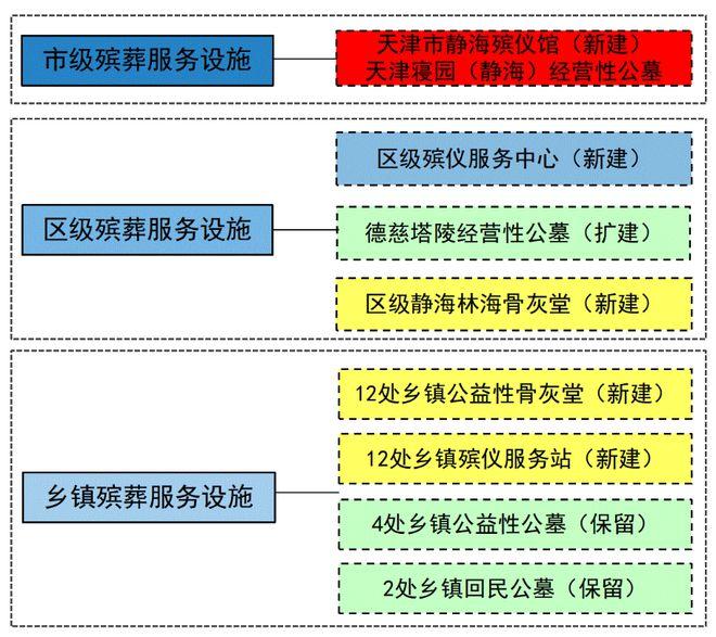 大姚县殡葬事业单位发展规划与展望，未来趋势与策略布局