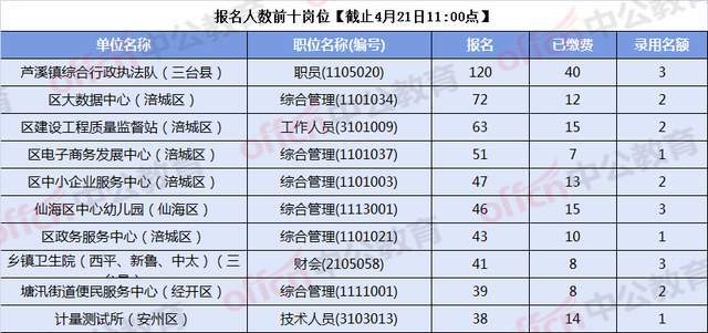 涪城区殡葬事业单位招聘信息与职业前景展望发布