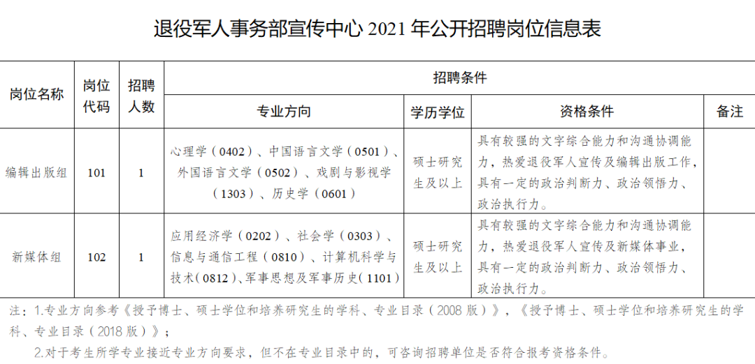 长兴岛临港工业区退役军人事务局招聘启事概览