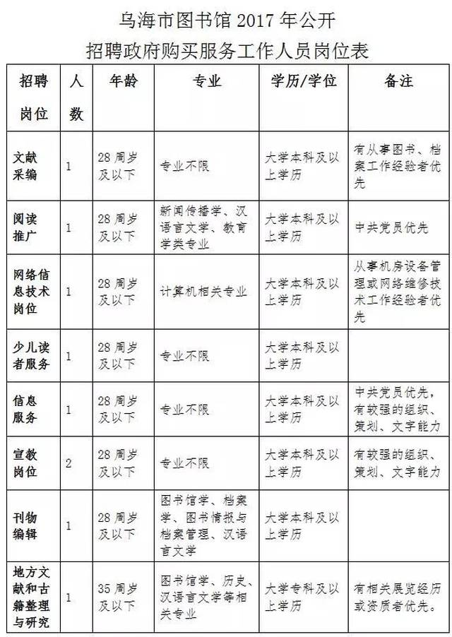 甘井子区图书馆最新招聘启事全面解析