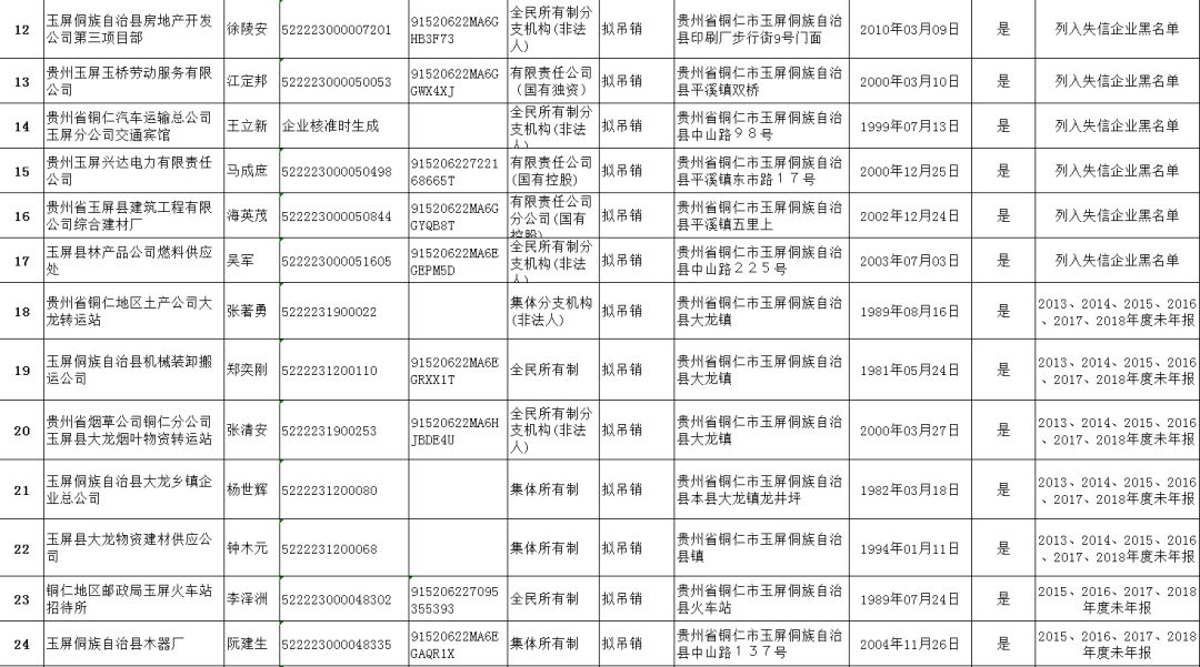 玉屏侗族自治县市场监督管理局招聘信息与职能简介