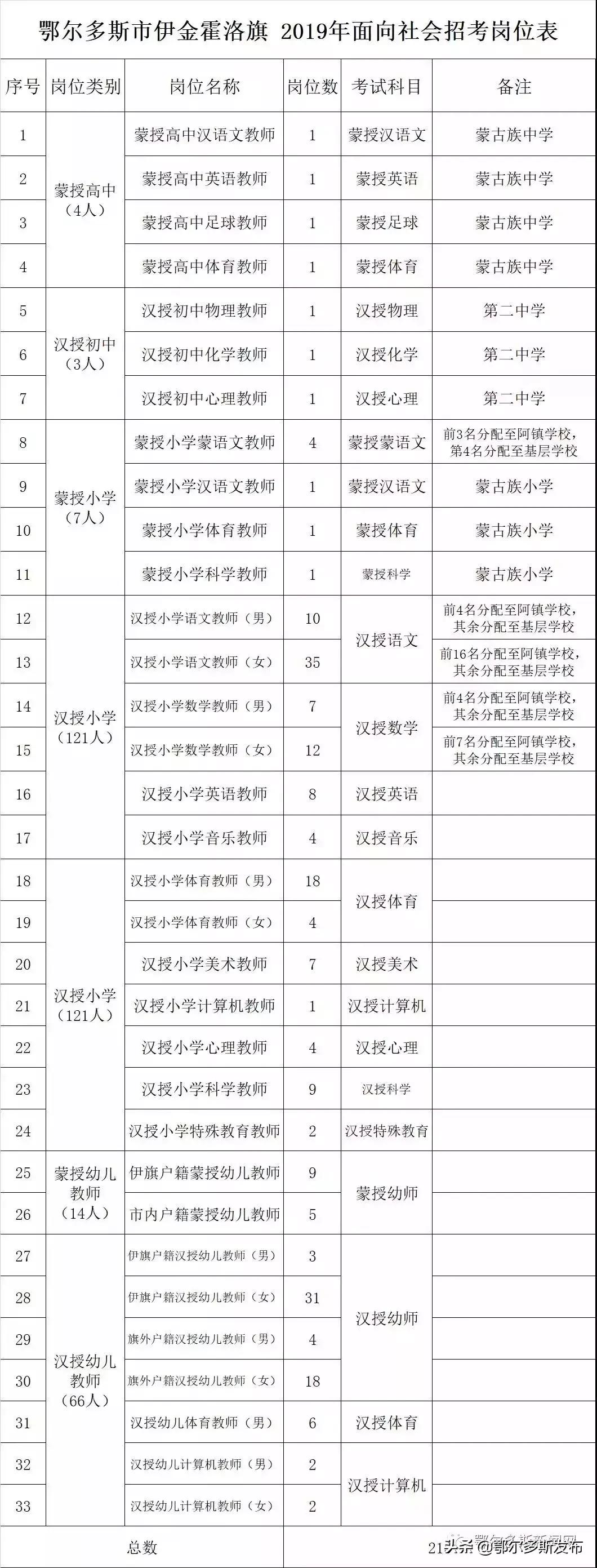 伊金霍洛旗小学最新招聘信息与展望概览