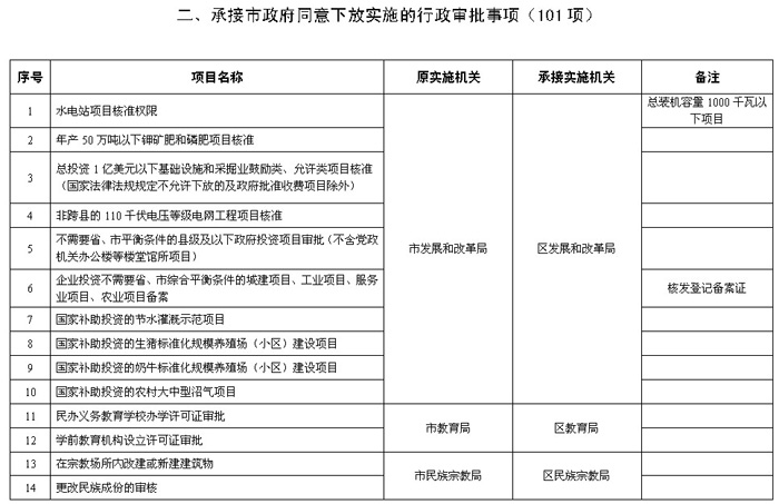 克拉玛依市行政审批办公室人事任命推动行政效率提升与改革深化进程