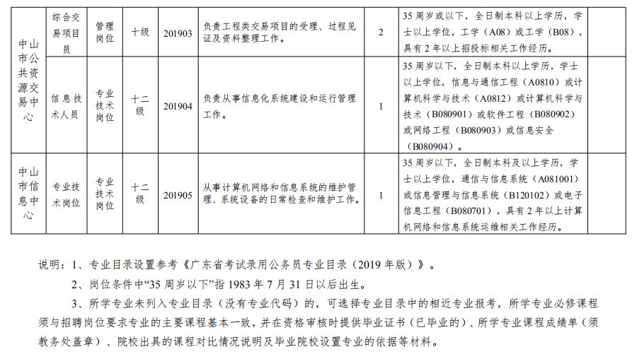 久治县数据和政务服务局招聘公告详解