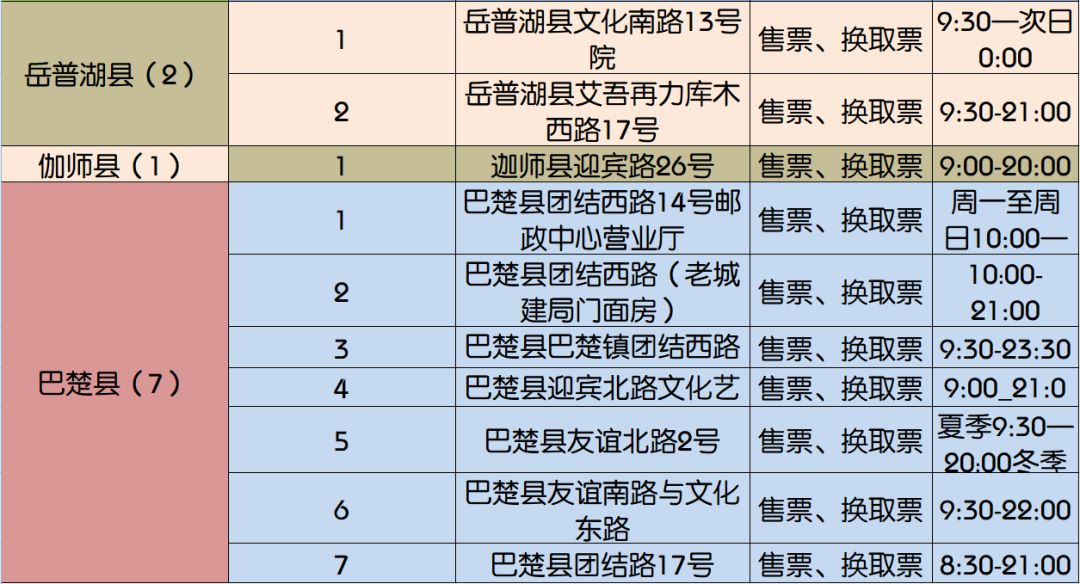 克孜勒苏柯尔克孜自治州市地方税务局人事任命动态更新