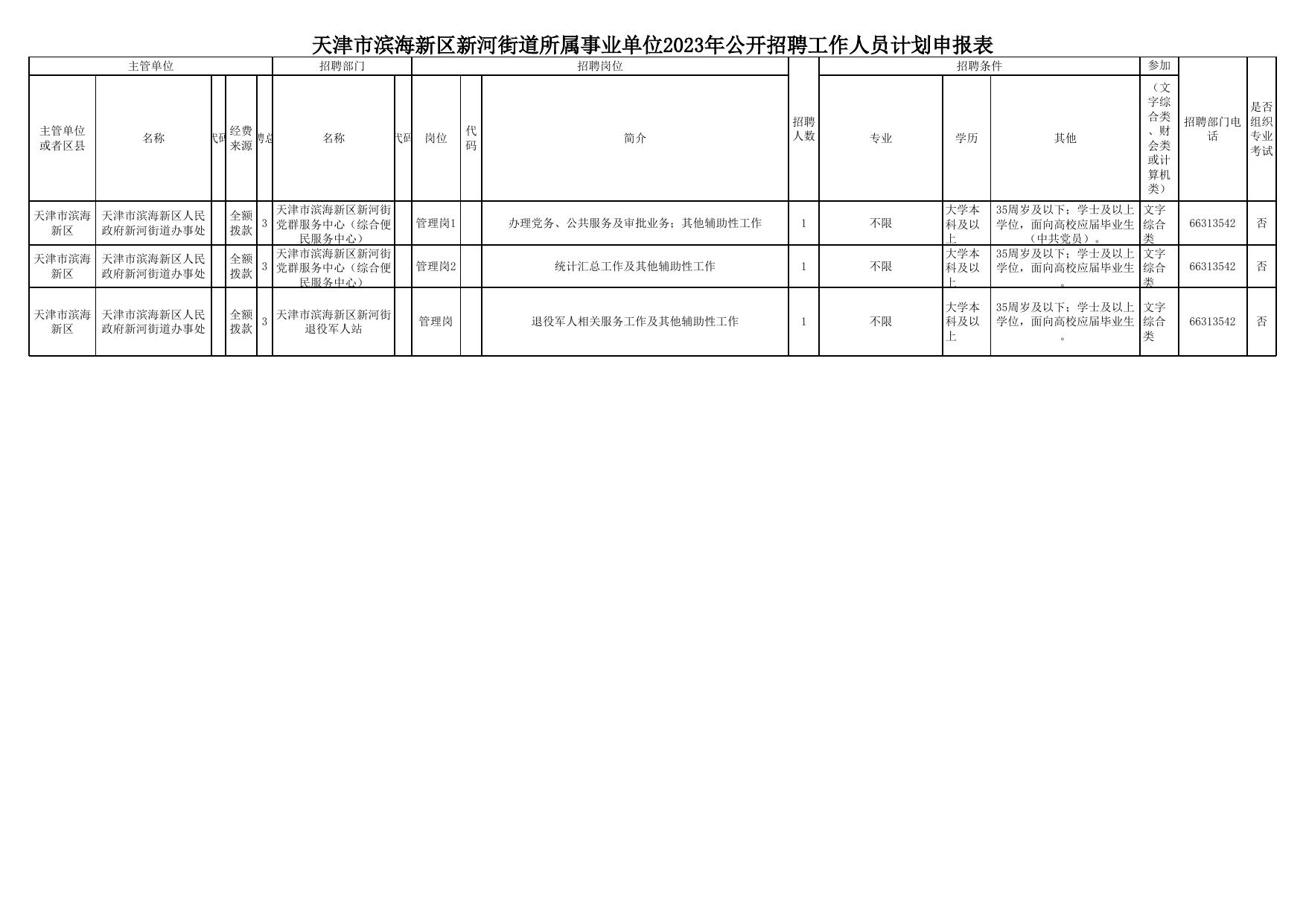 东丽区发展和改革局最新招聘信息全面解析