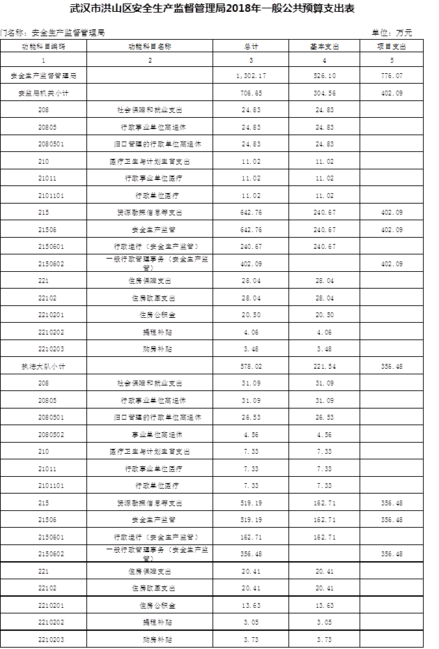 武汉市安全生产监督管理局最新发展规划概览