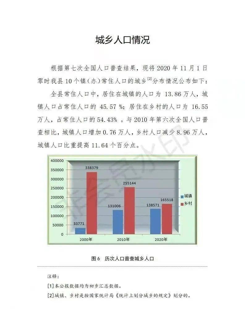 澄城县统计局领导团队，引领统计事业新力量的崛起