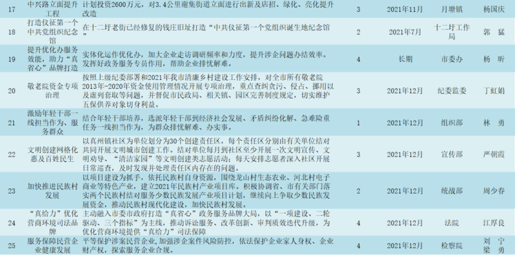 维西傈僳族自治县审计局最新项目研究动态解析