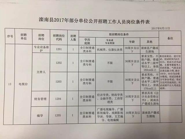 民权县人民政府办公室最新招聘公告解读