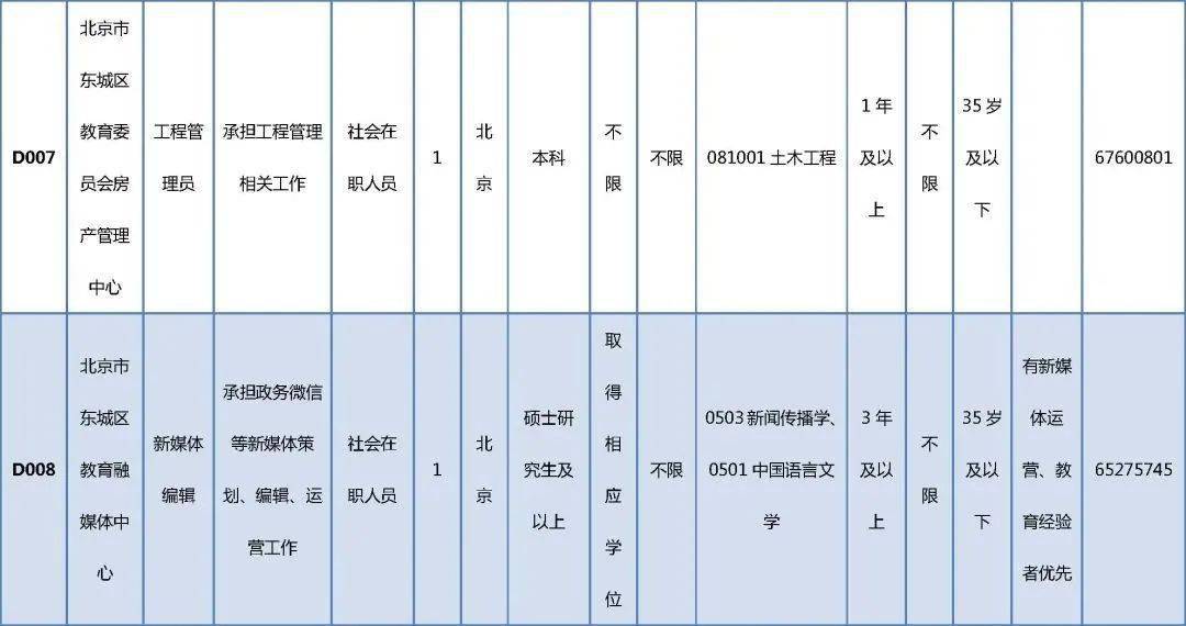 交口县成人教育事业单位招聘最新信息及概述分析